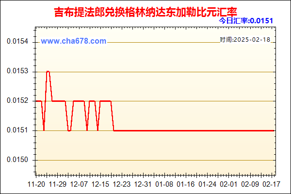 吉布提法郎兑人民币汇率走势图