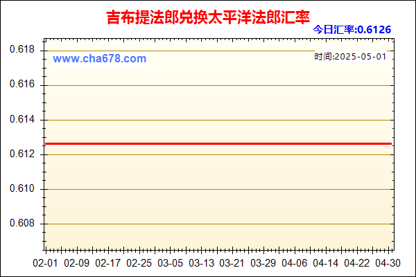 吉布提法郎兑人民币汇率走势图