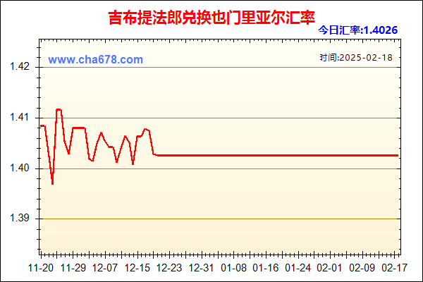 吉布提法郎兑人民币汇率走势图