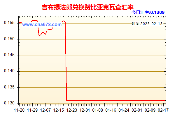 吉布提法郎兑人民币汇率走势图