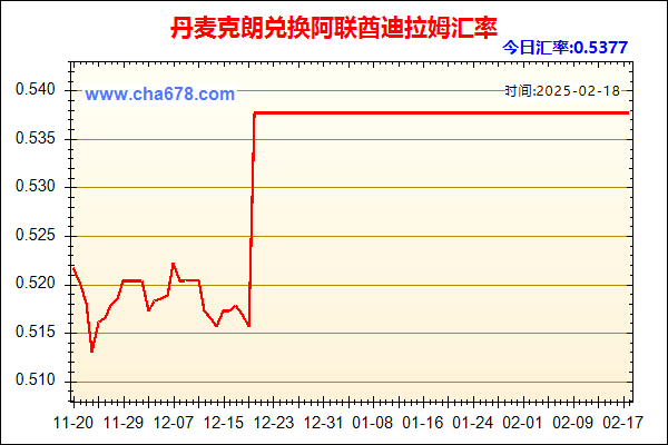 丹麦克朗兑人民币汇率走势图