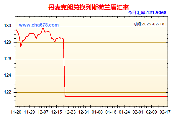 丹麦克朗兑人民币汇率走势图