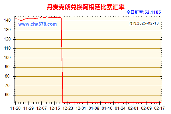 丹麦克朗兑人民币汇率走势图