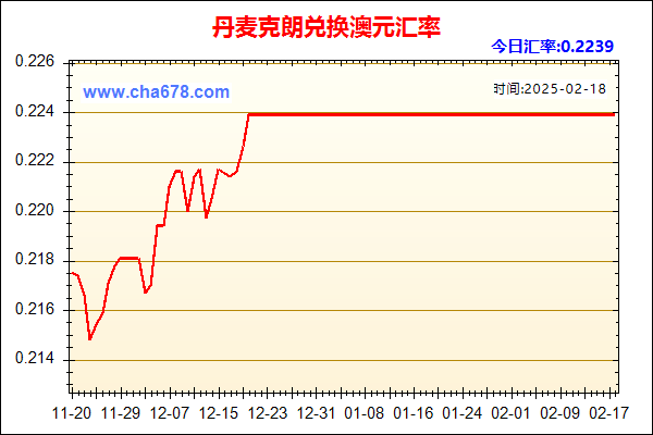 丹麦克朗兑人民币汇率走势图