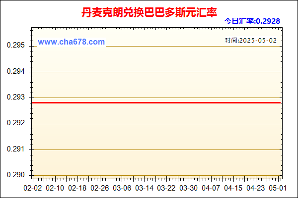 丹麦克朗兑人民币汇率走势图