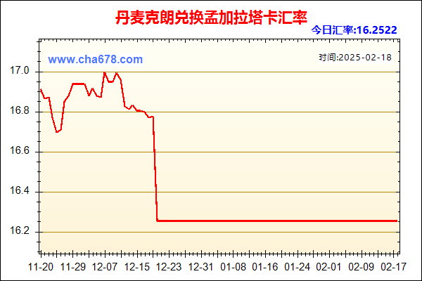 丹麦克朗兑人民币汇率走势图