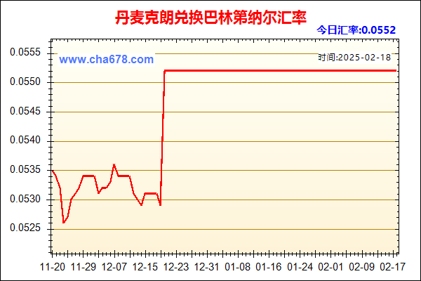 丹麦克朗兑人民币汇率走势图