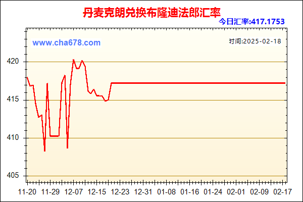 丹麦克朗兑人民币汇率走势图