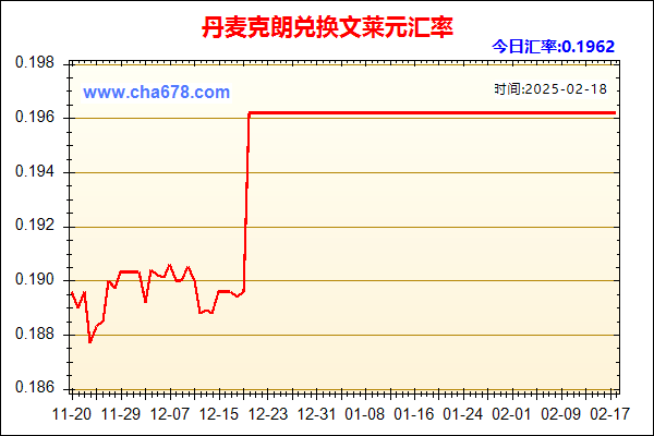 丹麦克朗兑人民币汇率走势图