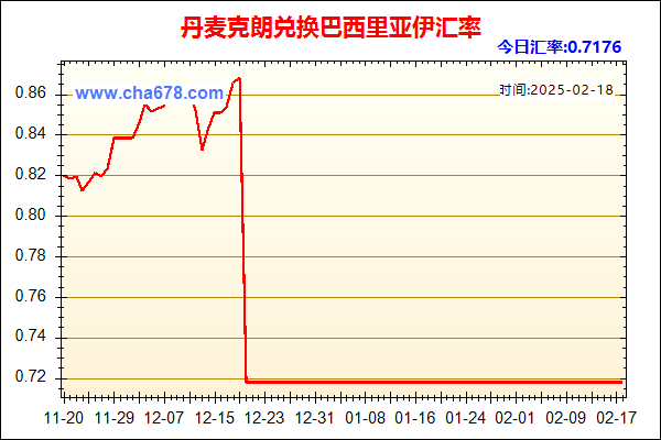 丹麦克朗兑人民币汇率走势图