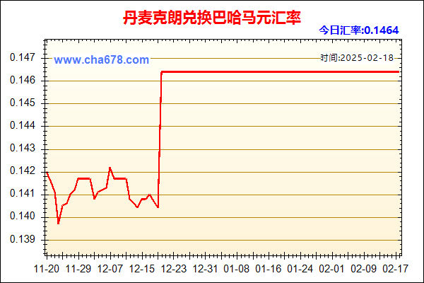 丹麦克朗兑人民币汇率走势图