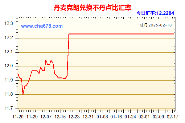 丹麦克朗兑人民币汇率走势图