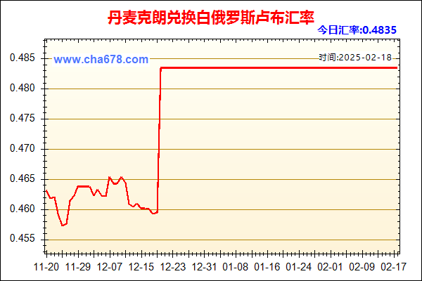 丹麦克朗兑人民币汇率走势图