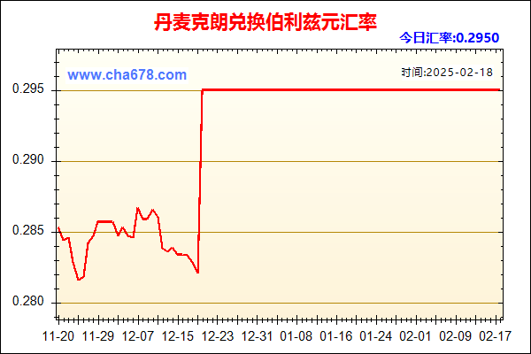 丹麦克朗兑人民币汇率走势图