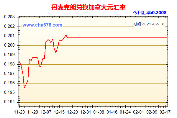 丹麦克朗兑人民币汇率走势图