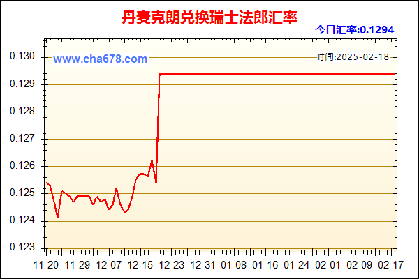 丹麦克朗兑人民币汇率走势图