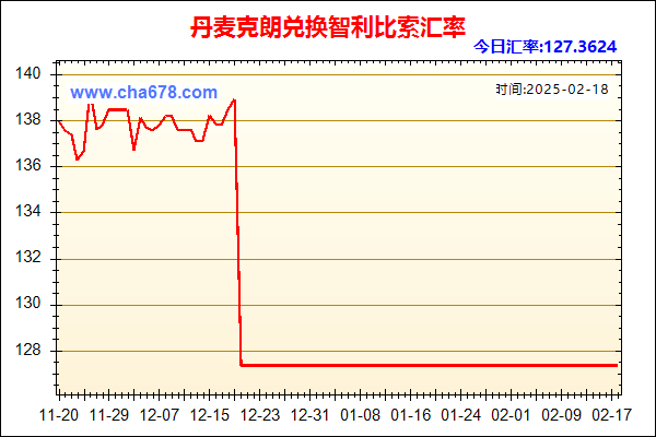 丹麦克朗兑人民币汇率走势图