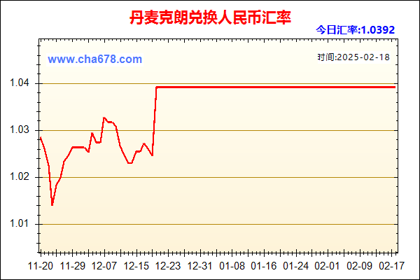 丹麦克朗兑人民币汇率走势图