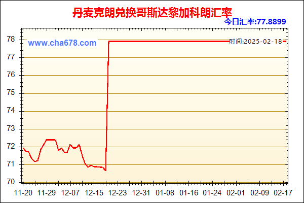 丹麦克朗兑人民币汇率走势图