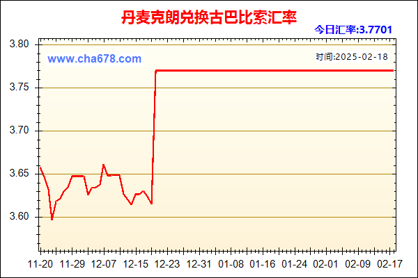 丹麦克朗兑人民币汇率走势图