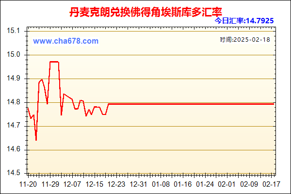 丹麦克朗兑人民币汇率走势图