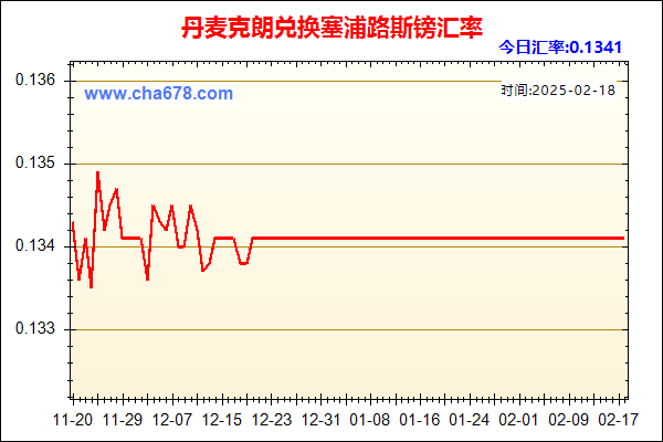 丹麦克朗兑人民币汇率走势图