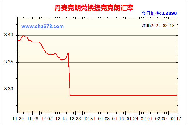 丹麦克朗兑人民币汇率走势图