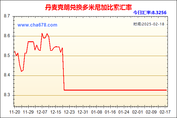 丹麦克朗兑人民币汇率走势图