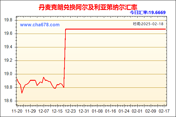 丹麦克朗兑人民币汇率走势图