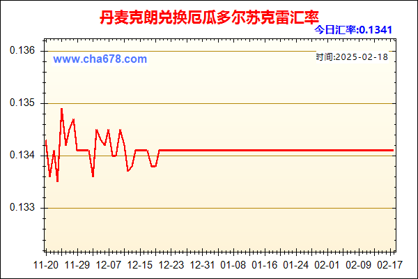 丹麦克朗兑人民币汇率走势图