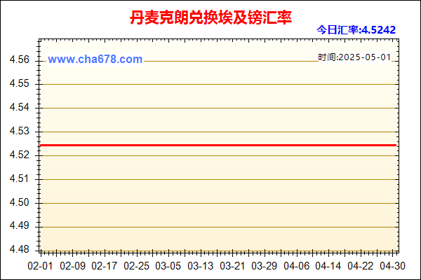 丹麦克朗兑人民币汇率走势图