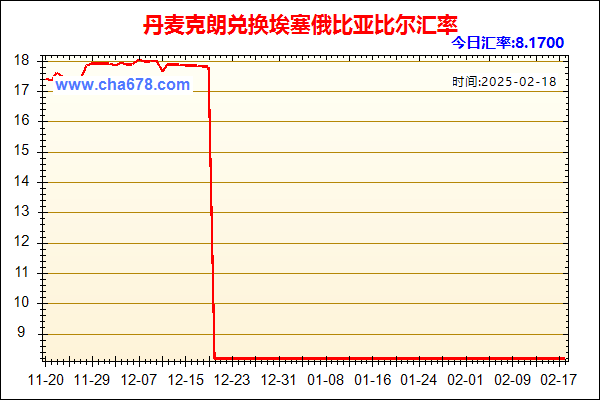 丹麦克朗兑人民币汇率走势图