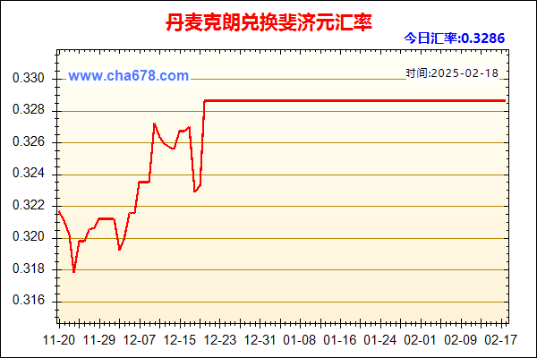 丹麦克朗兑人民币汇率走势图