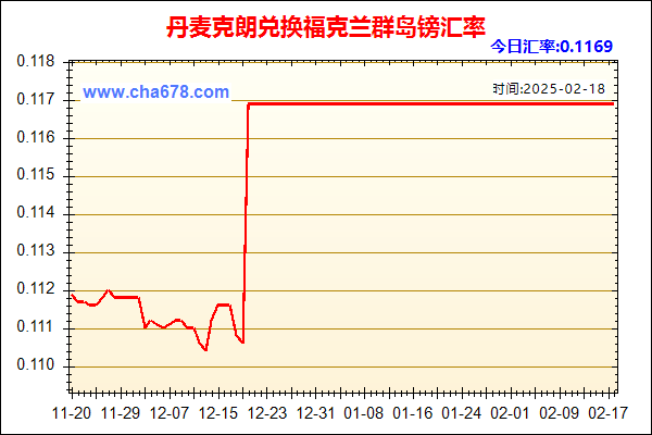 丹麦克朗兑人民币汇率走势图