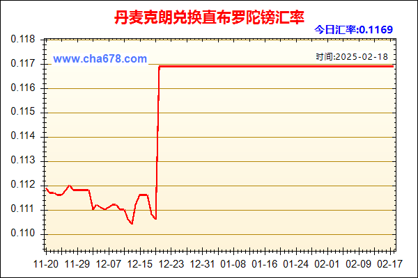 丹麦克朗兑人民币汇率走势图