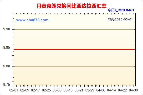 丹麦克朗兑人民币汇率走势图