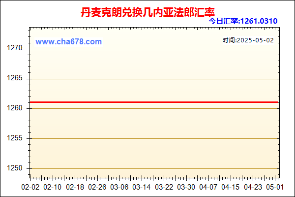 丹麦克朗兑人民币汇率走势图