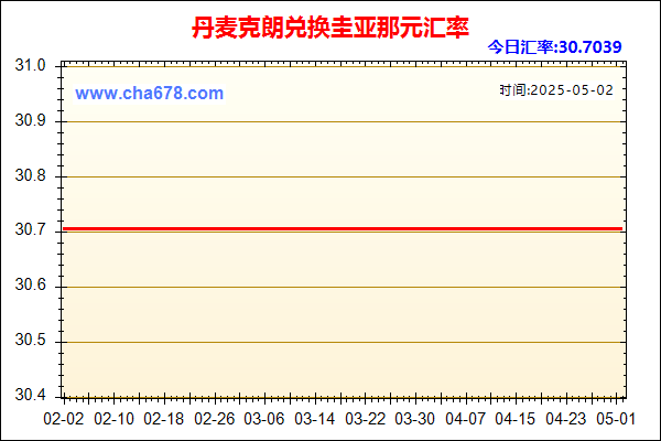 丹麦克朗兑人民币汇率走势图