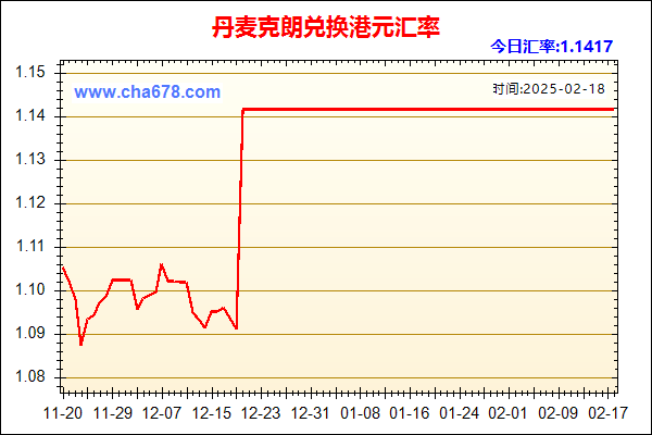 丹麦克朗兑人民币汇率走势图