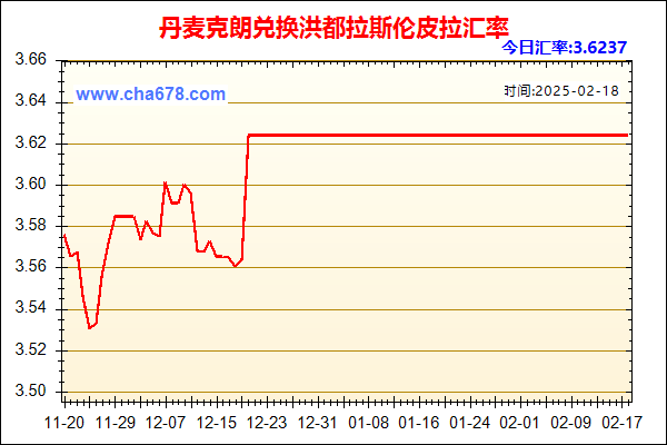 丹麦克朗兑人民币汇率走势图