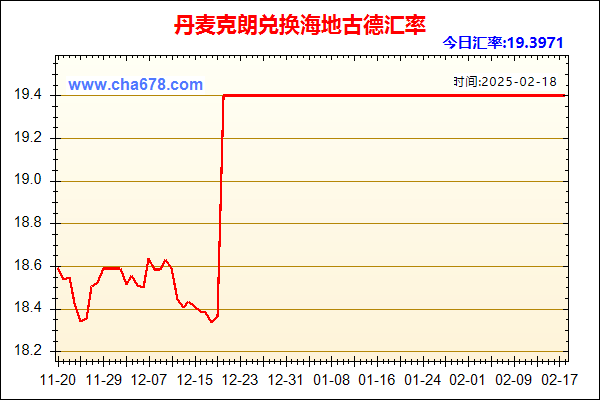 丹麦克朗兑人民币汇率走势图