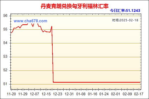 丹麦克朗兑人民币汇率走势图