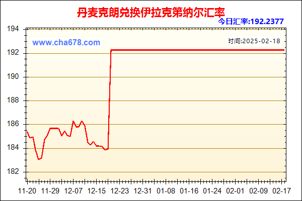 丹麦克朗兑人民币汇率走势图