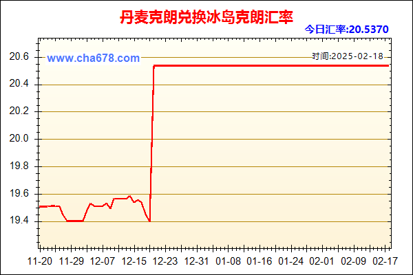 丹麦克朗兑人民币汇率走势图