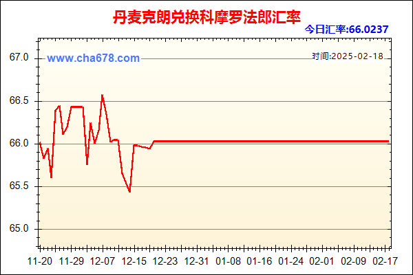 丹麦克朗兑人民币汇率走势图