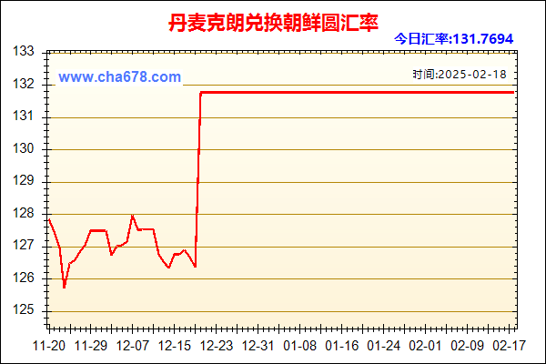 丹麦克朗兑人民币汇率走势图