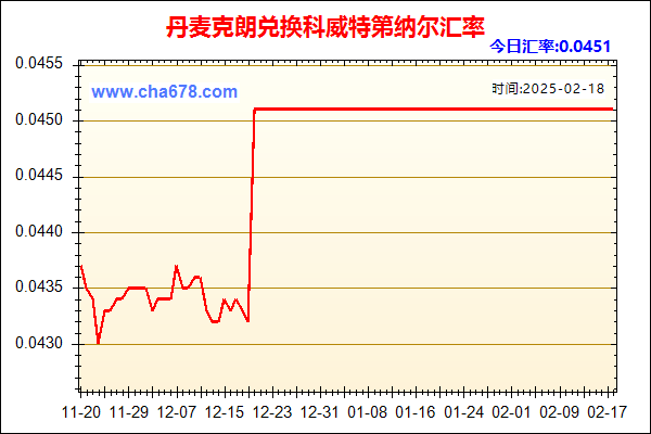 丹麦克朗兑人民币汇率走势图