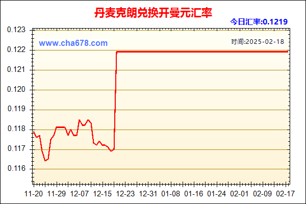 丹麦克朗兑人民币汇率走势图