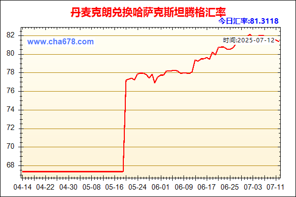 丹麦克朗兑人民币汇率走势图