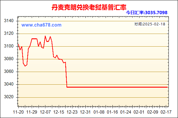 丹麦克朗兑人民币汇率走势图